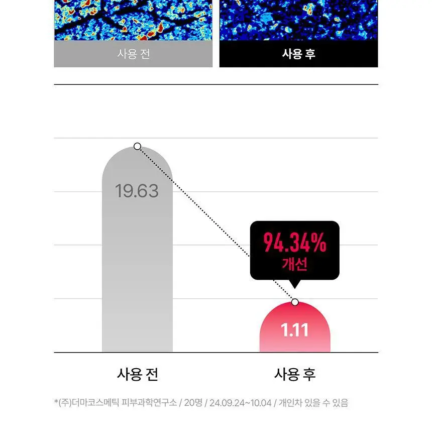 [혁명템] 파넬 아하 오미자 도자기 버블 필링 클렌저 180ml 상세페이지 11